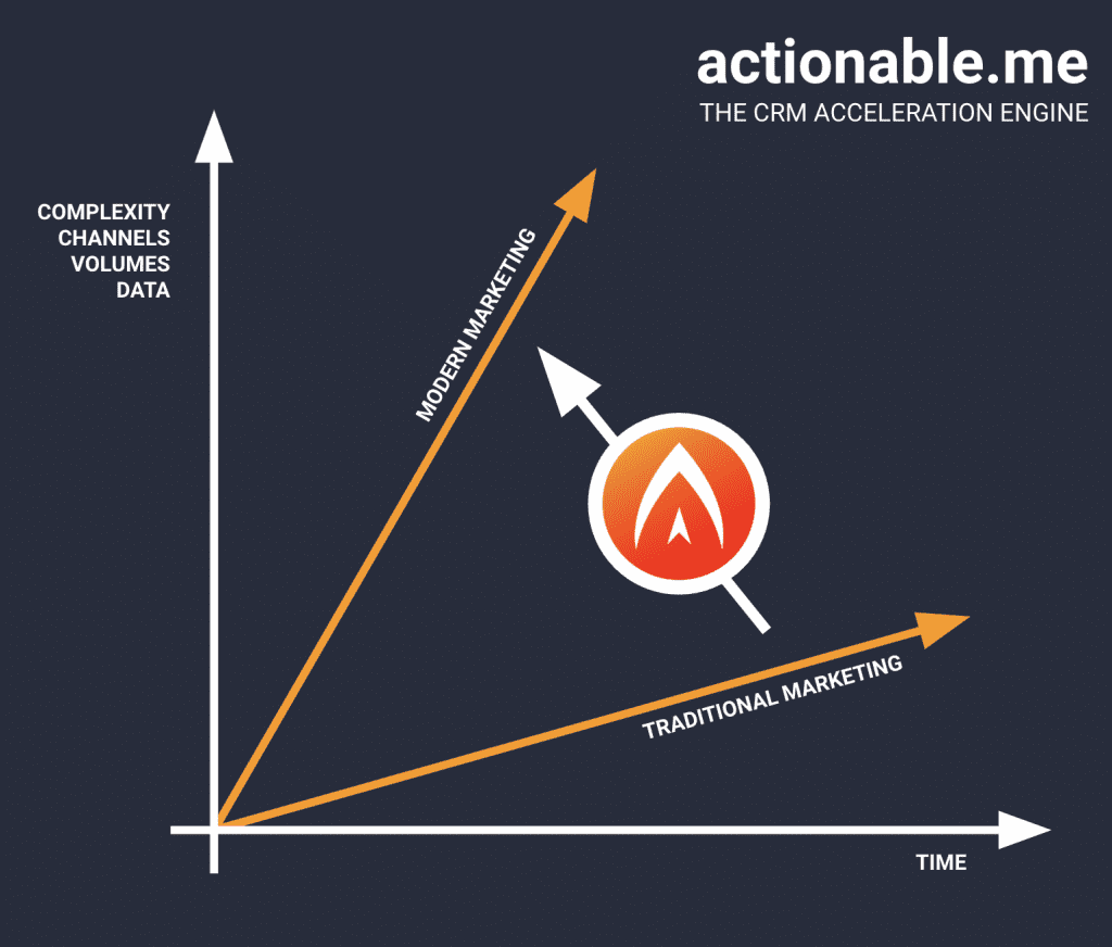 actionable.me graph